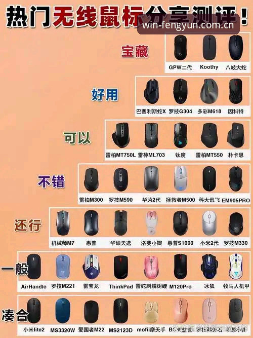 风云电竞鼠标评测教程 风云K7M9与主流电竞鼠标全面对比:评测教程揭秘谁更胜一筹?
